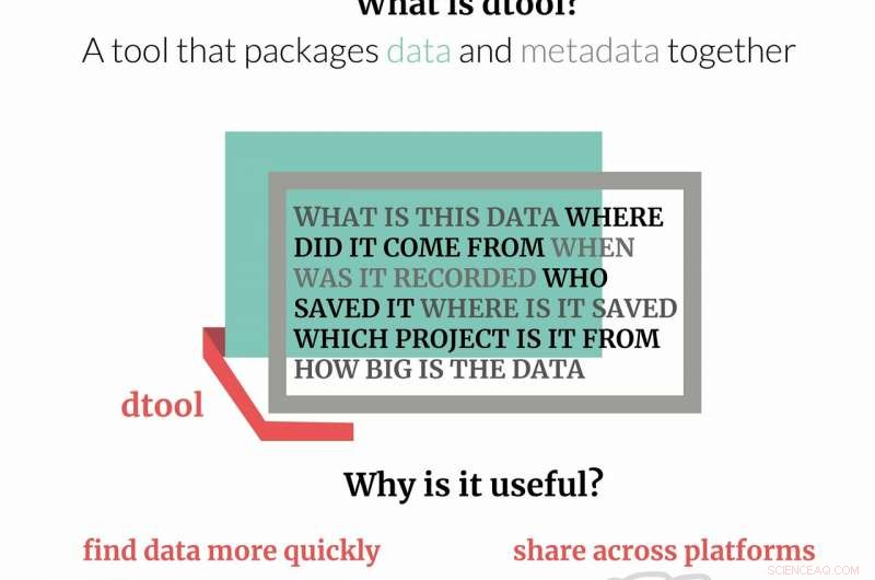 Lightweight Toolkits Simplify Managing Heavy Data for Researchers
