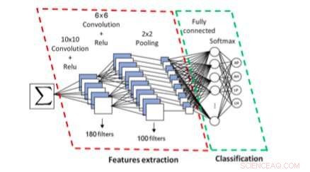 CNN-Based Approach for Accurate Math Formula Script and Type Identification