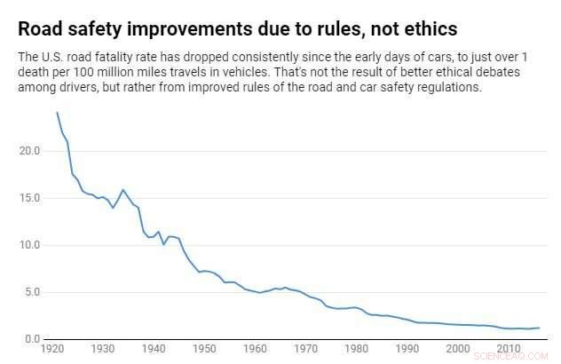 Why IT Lacks Safety Regulation: Lessons from Automotive Standards