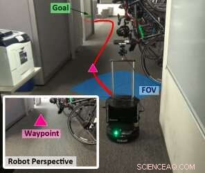WayPtNav: A Novel Learning-Based Approach to Robot Navigation in Unfamiliar Environments