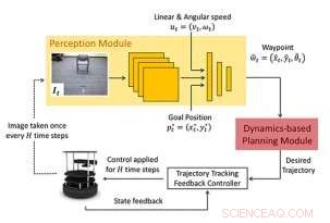 WayPtNav: A Novel Learning-Based Approach to Robot Navigation in Unfamiliar Environments