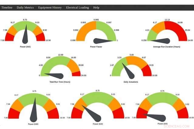 Advanced Sensor Detects Wiring Faults in Buildings & Ships, Alerting Repairs Before Failure