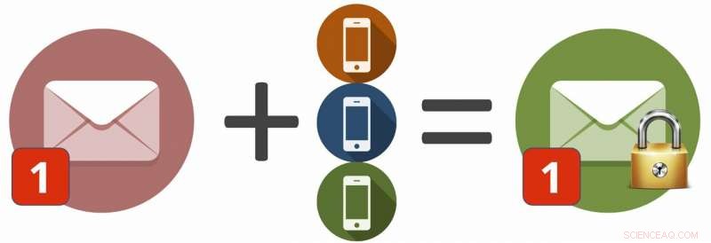 Secure All Your Saved Emails with the New Easy Email Encryption App