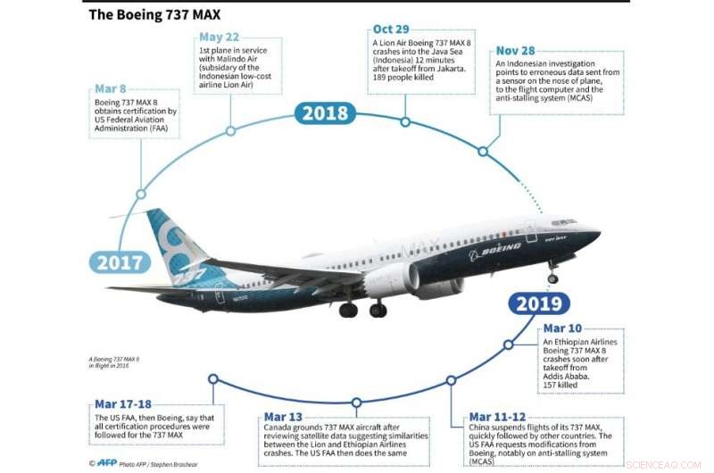 US Regulators Scrutinized as Boeing Initiates Repair Campaign