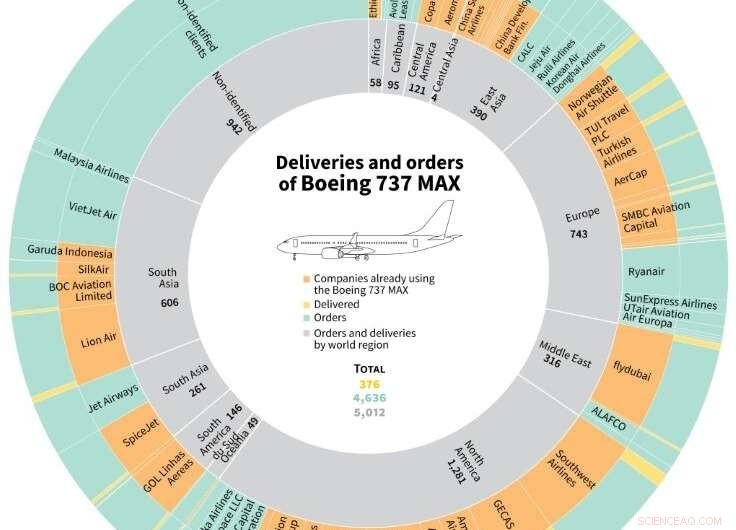 US Regulators Scrutinized as Boeing Initiates Repair Campaign
