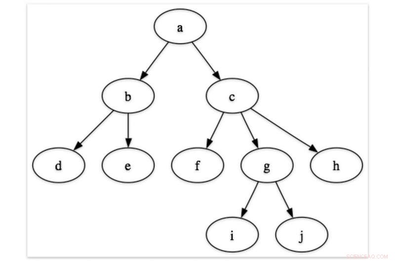Interactive TV’s Bright Future Beyond Bandersnatch
