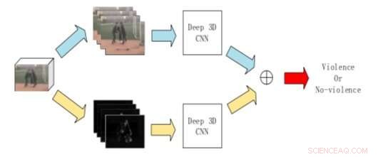 Advanced 3D CNN Technique for Comprehensive Multiplayer Violence Detection