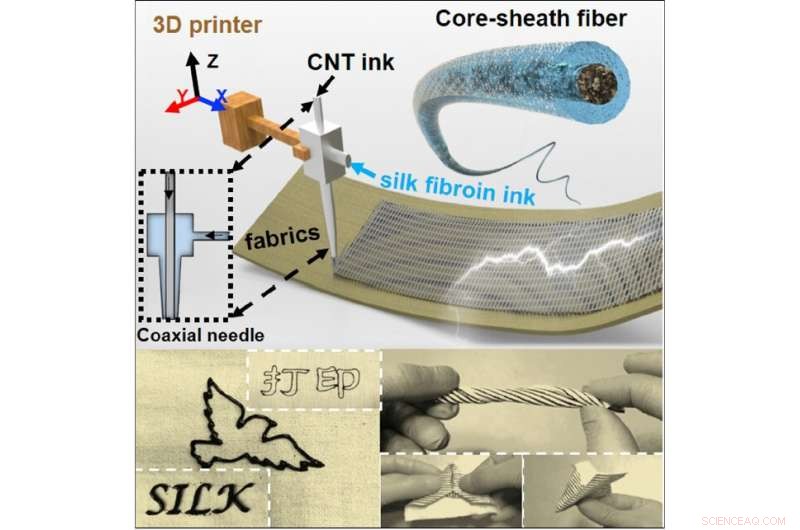 Revolutionizing Smart Textiles: 3-D Printer Weaves Electronic Fibers into Fabrics
