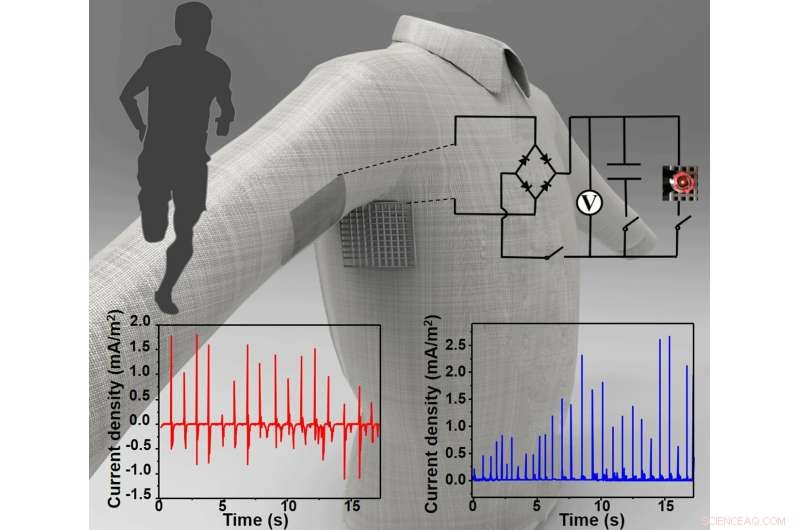 Revolutionizing Smart Textiles: 3-D Printer Weaves Electronic Fibers into Fabrics