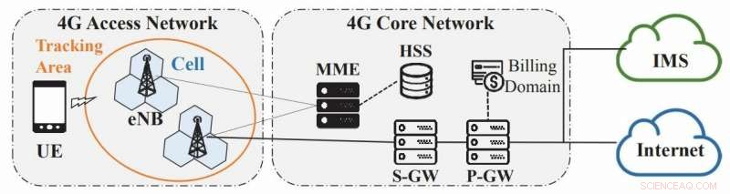 KAIST Researchers Identify 36 New LTE Protocol Vulnerabilities Through Fuzzing