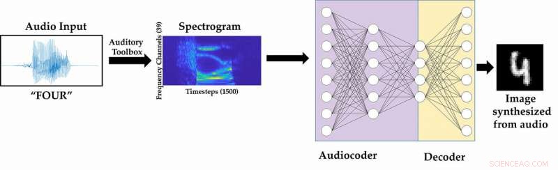 Enhancing Computer Performance with Energy‑Efficient In‑Memory Computing
