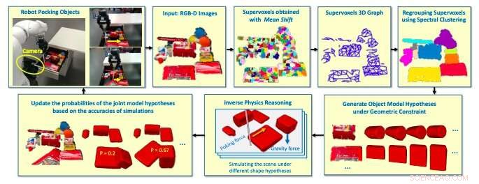 Real-Time 3D Reconstruction of Unknown Objects During Robotic Manipulation