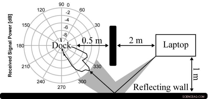 Revolutionary Low‑Cost Network Architecture for Future Mobile Operators
