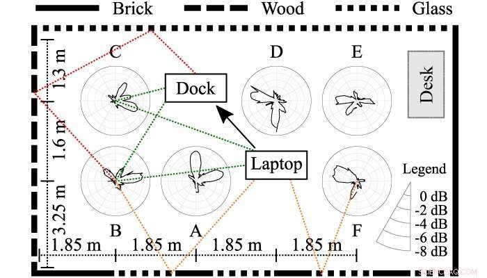 Revolutionary Low‑Cost Network Architecture for Future Mobile Operators