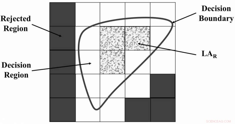 Optimizing Feature Selection for Advanced Phishing Detection Algorithms