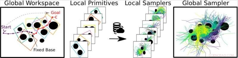 Robust Global Motion Planning Leveraging Local Experience