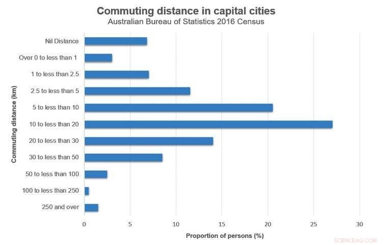 Reevaluating E-Scooter Regulations: Why Banning Them Is Counterproductive