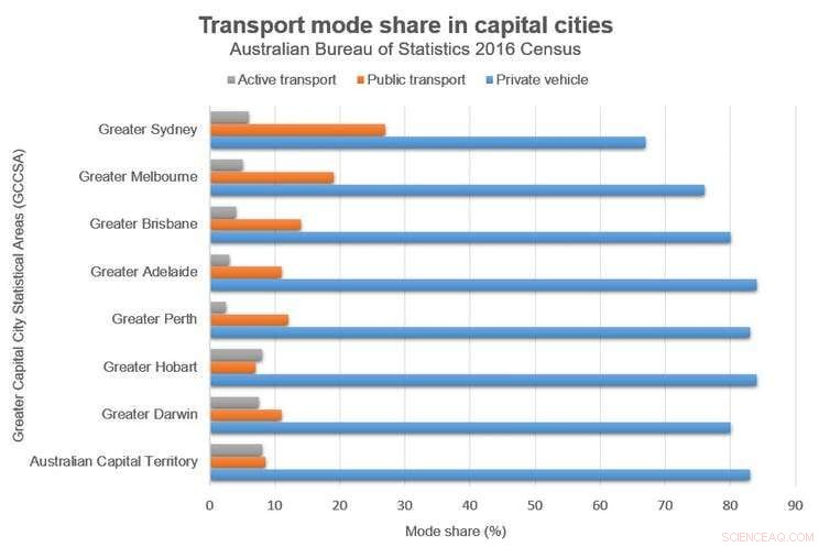 Reevaluating E-Scooter Regulations: Why Banning Them Is Counterproductive