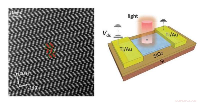 Defects Empower RoHS‑Compliant, High-Performance Infrared Photodetectors