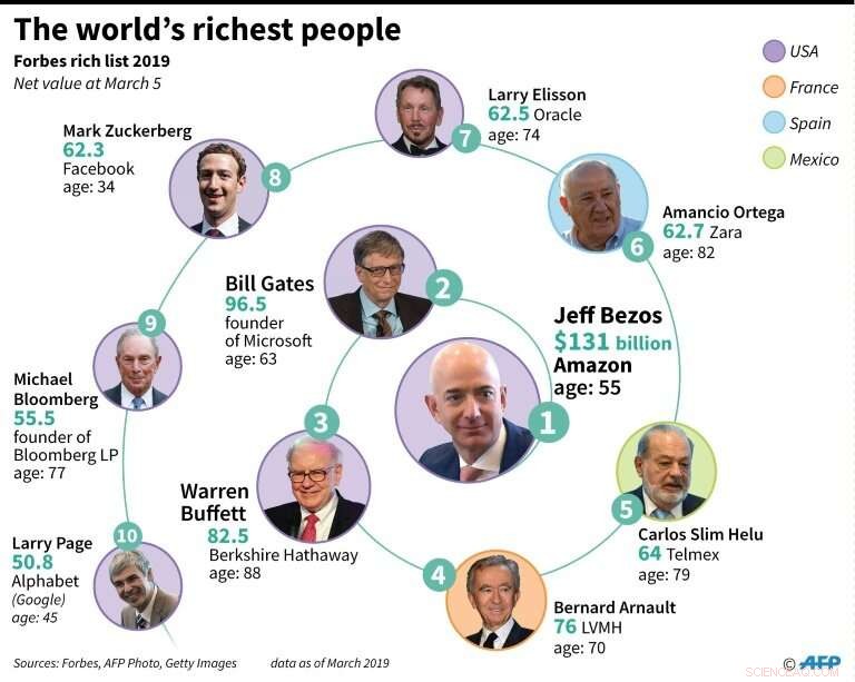 Jeff Bezos and MacKenzie Finalize Record-Breaking Divorce, Retaining 75% of Amazon Shares