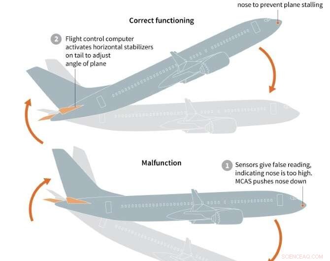 Boeing Reaffirms 737 MAX Safety After Crash Report