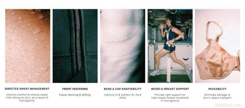 Performance Gear for Female Astronauts: How Design Fuels Their Success