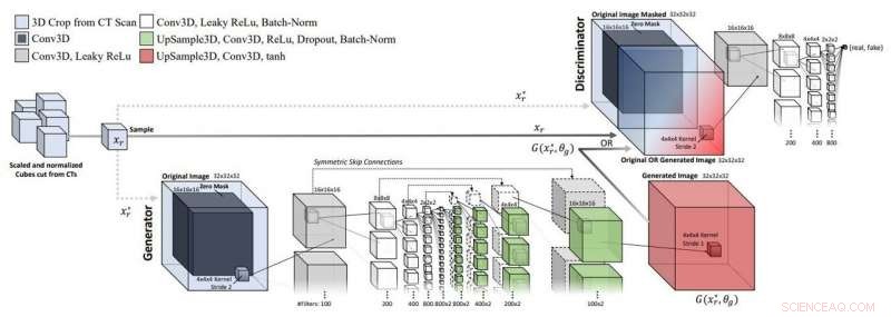 Safeguarding Medical Imaging: Preventing Malicious AI-Generated Alterations