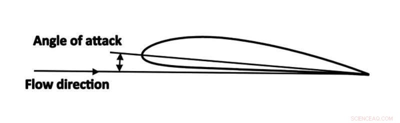 Airplane Safety Threatened by Overreliance on Limited Sensors