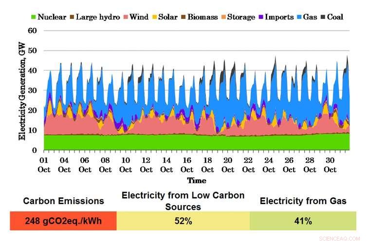 UK Nears Low‑Carbon Energy Goal, Yet 100% Target Remains Out of Reach
