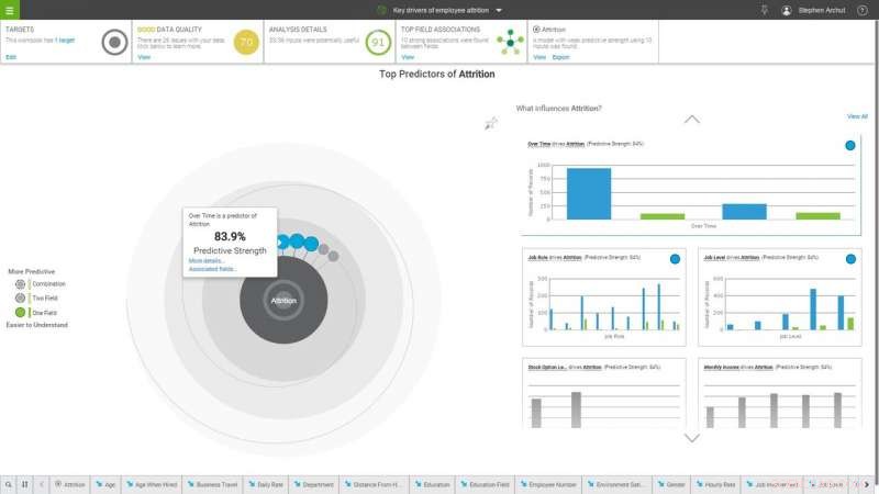IBM Demonstrates AI’s Impact on Human Resources Strategy