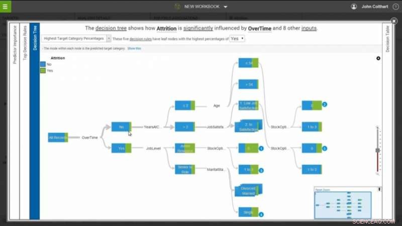 IBM Demonstrates AI’s Impact on Human Resources Strategy
