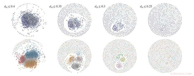 Open-Ended Evolution of Web Services: Insights & Applications