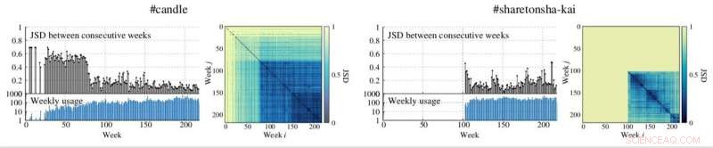 Open-Ended Evolution of Web Services: Insights & Applications