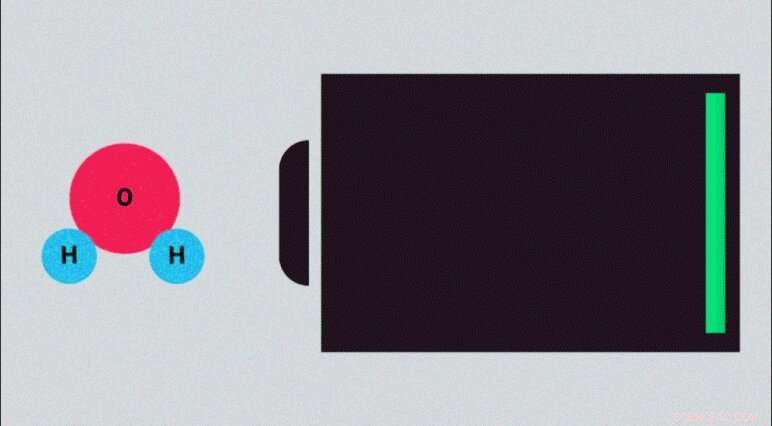 Pioneering Water‑Splitting Batteries: The First Energy Solution Powered by Hydrogen Generation