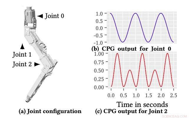 Innovative Approach Enhances Quadruped Robot Mobility and Resilience