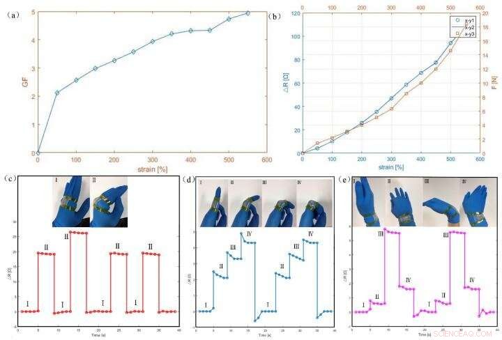 Enhanced Sensitivity & Stretchability of Room‑Temperature Liquid Metal Sensors