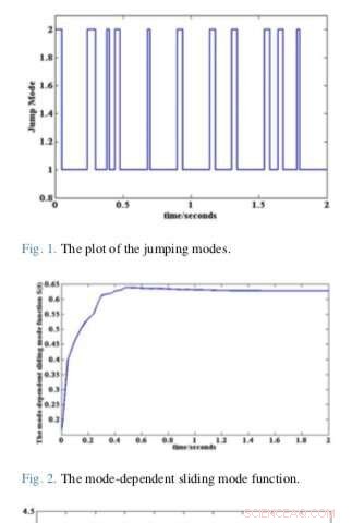 Sliding Mode Control for Nonlinear Positive Markov Jumping Systems with Uncertain Parameters