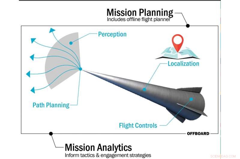 AI-Driven Hypersonics: Transforming Future Aviation