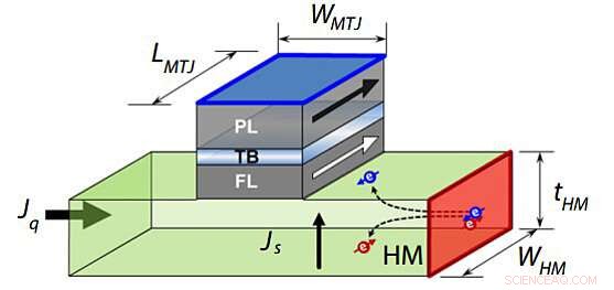 Magnet-Based Neural Networks: Enhancing AI Efficiency Toward Human Brain Levels