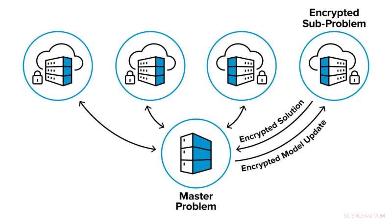 Protecting Grid Data in the Cloud with Advanced Cloaking Techniques