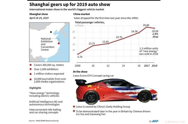China s Next-Gen Mobility: The Future Car Arriving Soon