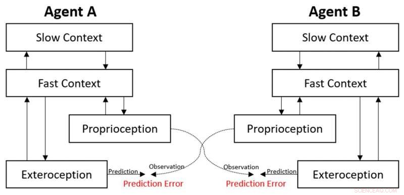 Neurorobotics: Advancing Robot Communication Through Bio-Inspired Neural Models