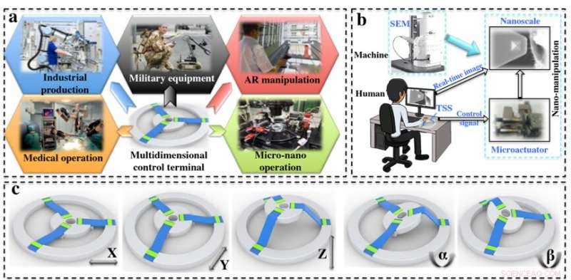 Ultra-Stretchable Triboelectric Strip Sensor (TSS) for Precise 3‑D Object Control