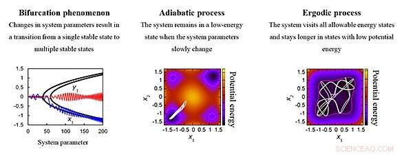 Toshiba Announces Groundbreaking Algorithm for the World s Fastest, Largest-Scale Combinatorial Optimization