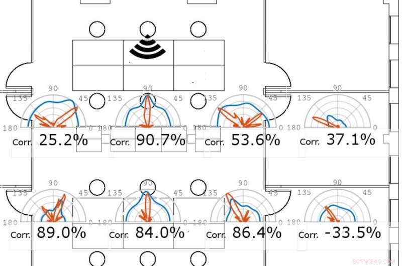 Millimeter‑Wave Networks: Seamlessly Merging High‑ and Low‑Frequency Advantages for Future Connectivity