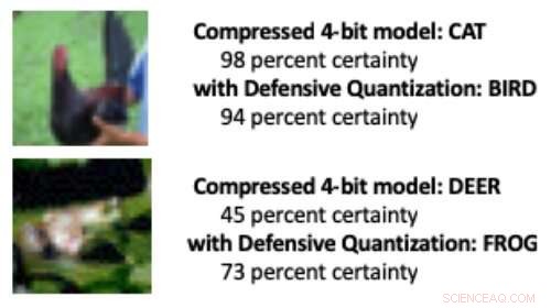 Boosting Smartphone Security Through AI-Driven Quantization