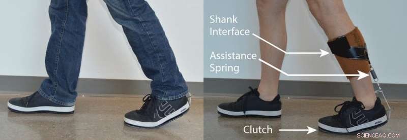 2019: Hunting for the Supersuit – The Quest for a Spring‑Powered Exosuit