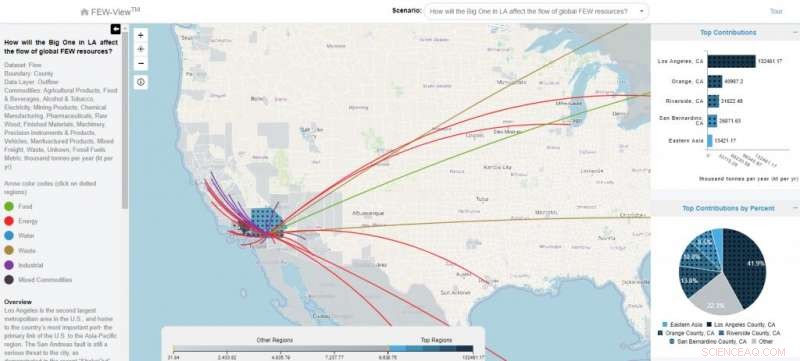 Scientists Reveal How Every U.S. City’s Food Reaches Your Table