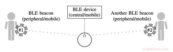 Robots Detect Touch and Proximity with a Simple BLE Technique