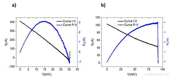 Revolutionary Thermoelectric Nanoantenna Enhances Solar Energy Harvesting